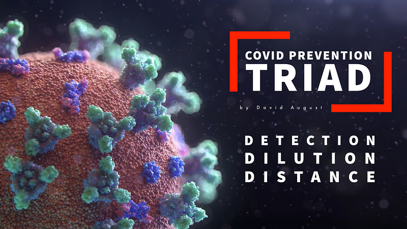 The COVID Prevention Triad